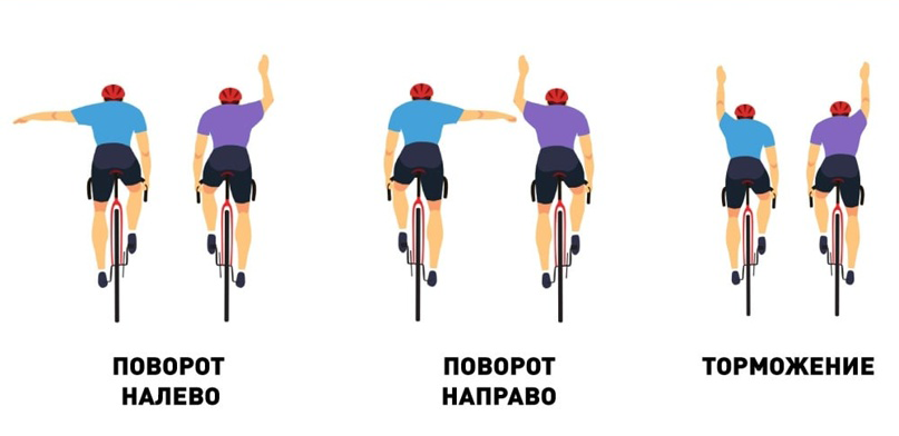 Жесты велосипедиста на дороге